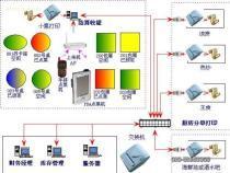東莞華優餐飲管理系統 v6.0.1 無線觸摸屏點菜軟件全面解析